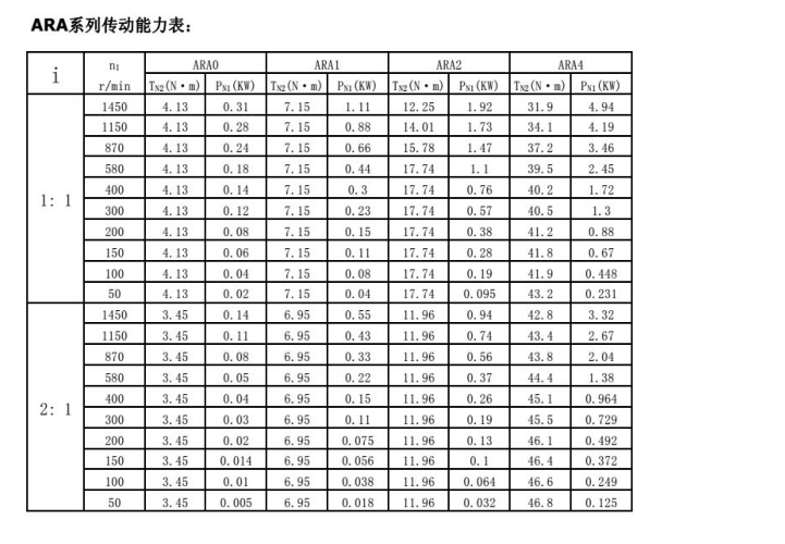 Light Weight Ara4 Aluminium Small Miniature Right Angle Gearbox 1: 1 Ratio