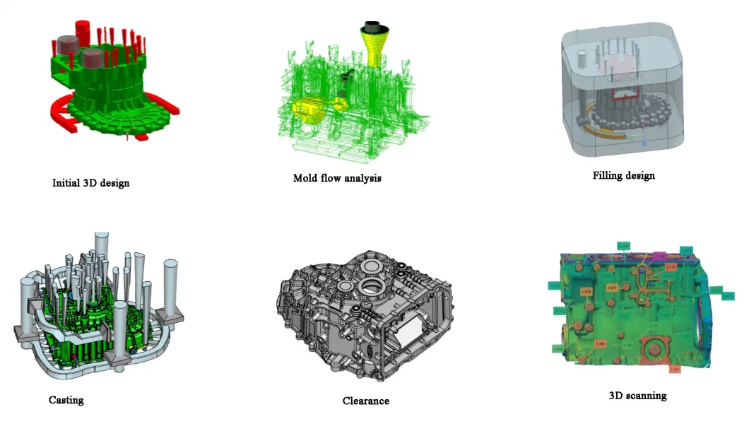 OEM Auto Car Motorcycle Spare Housing Metal Part Accessory Gearbox Body Casting by 3D Printing Sand Gravity/Low Pressure Casting Rapid Prototyping CNC Machining